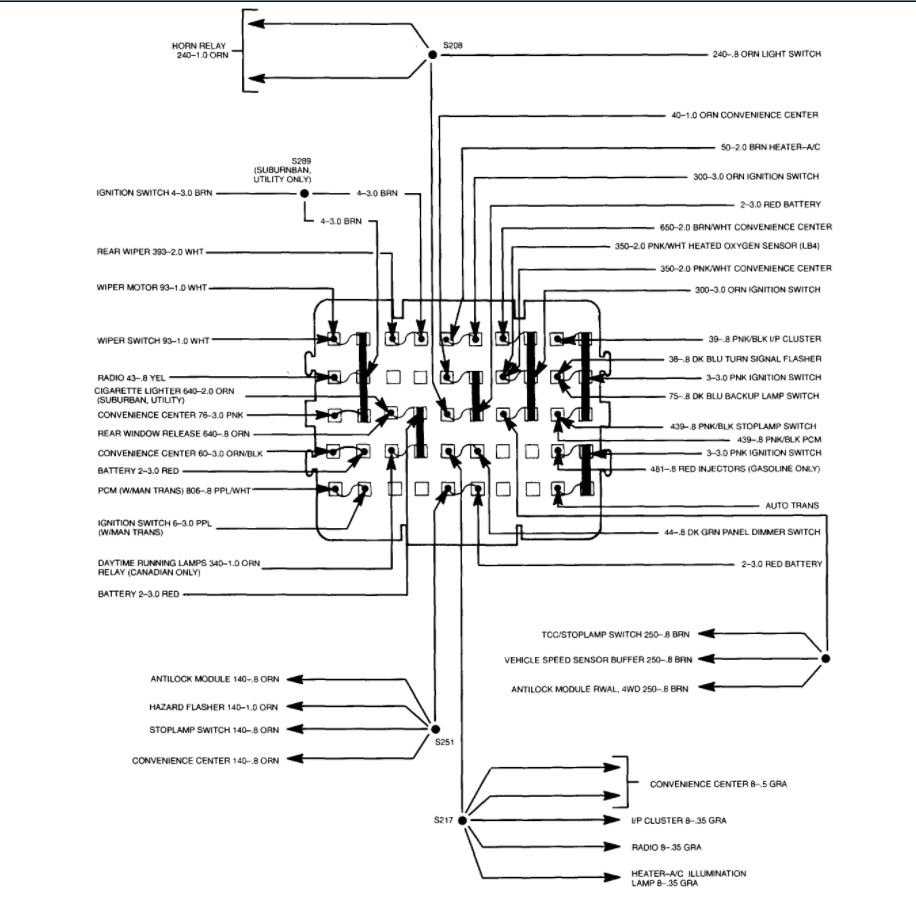 94 chevy silverado fuse box diagram