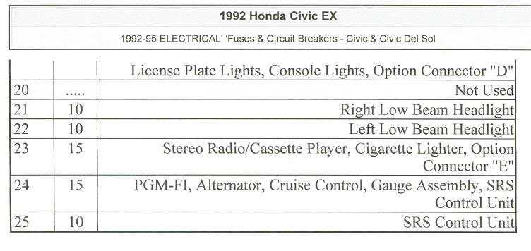 94 honda civic fuse panel diagram