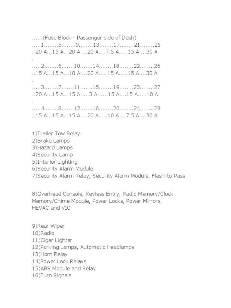 94 jeep grand cherokee fuse diagram