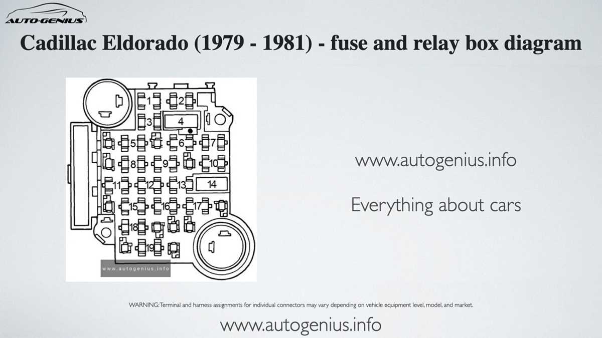 95 cadillac deville fuse box diagram