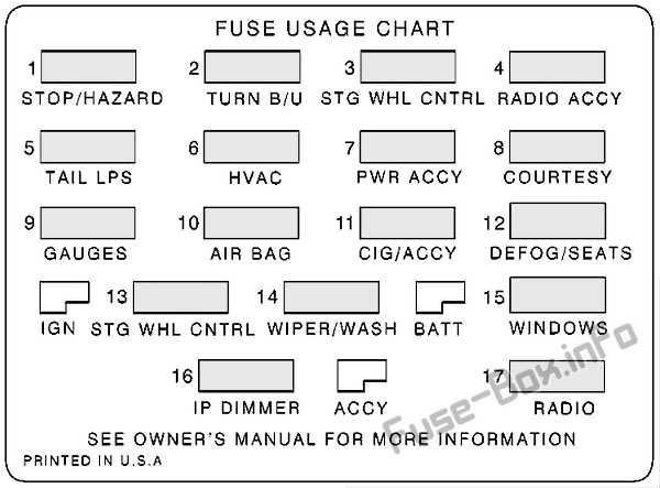 95 camaro fuse box diagram