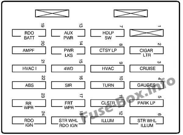95 chevy 1500 fuse diagram