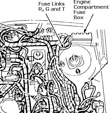 95 ford taurus fuse box diagram