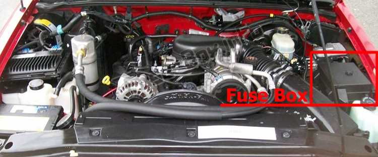 95 s10 fuse box diagram