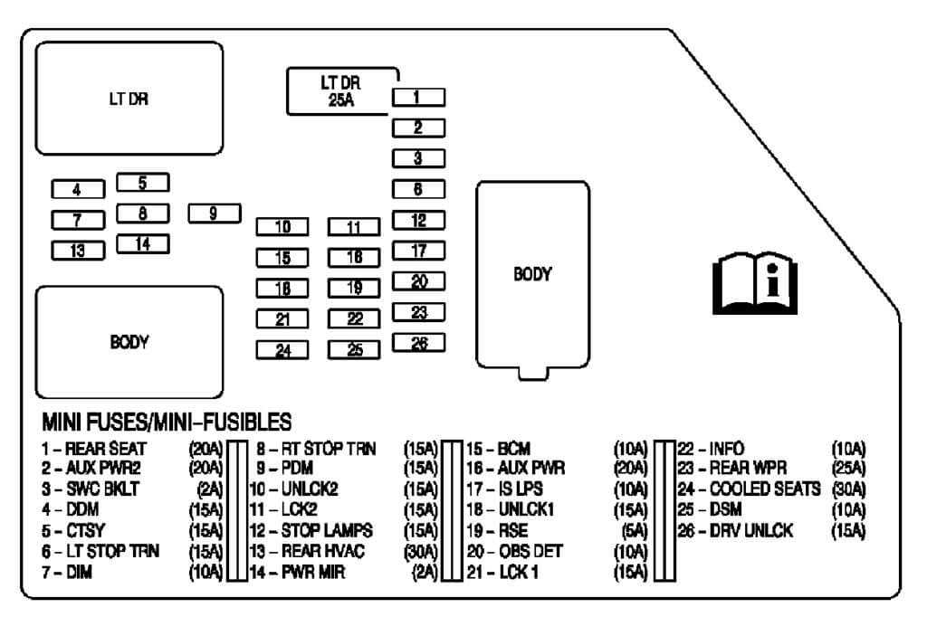 95 tahoe fuse box diagram