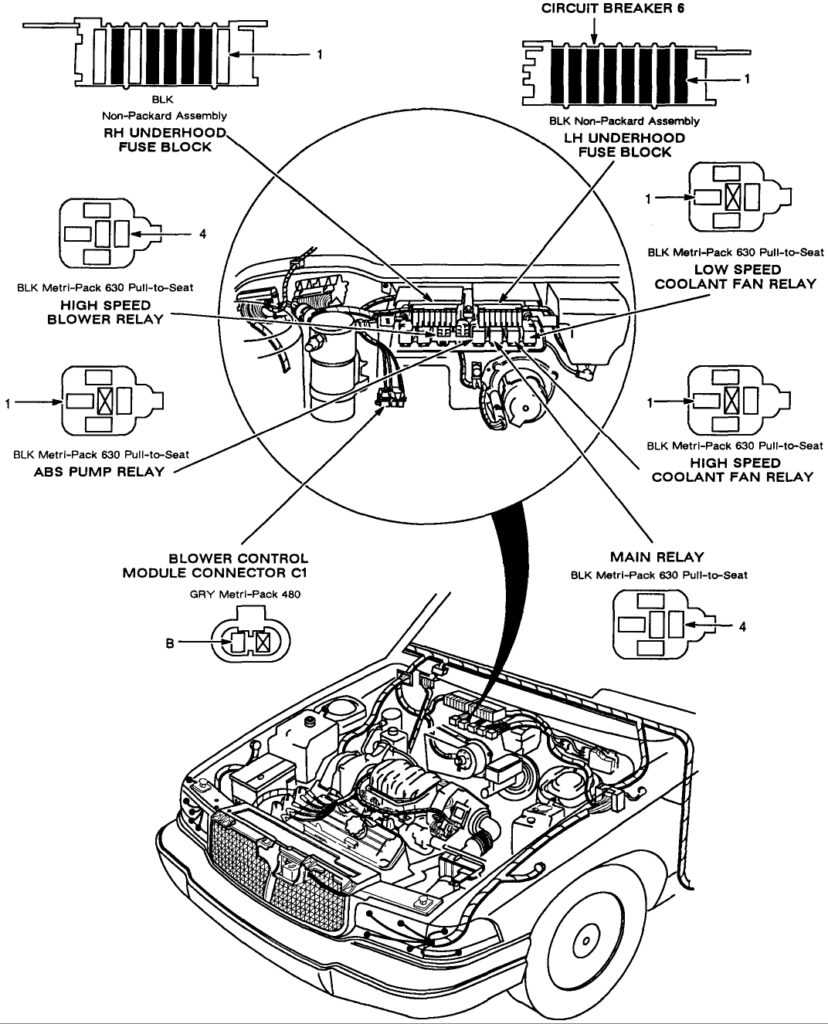 95 buick lesabre fuse diagram