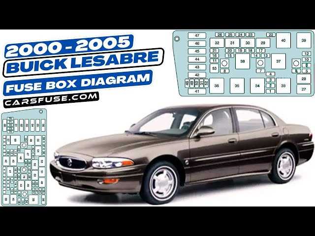 95 buick lesabre fuse diagram
