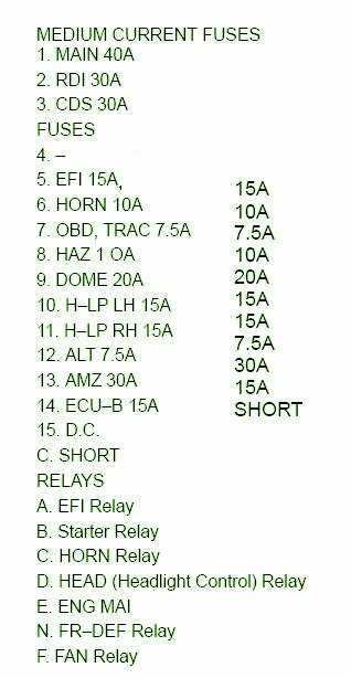 95 camry fuse diagram