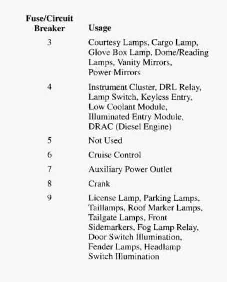 95 chevy fuse box diagram 95 chevy fuse box diagram