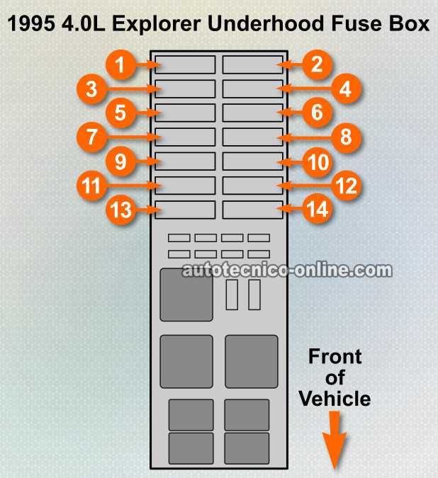 95 explorer fuse diagram