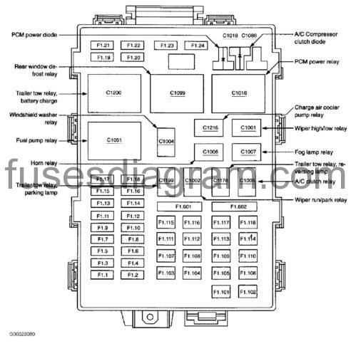 95 f150 fuse panel diagram