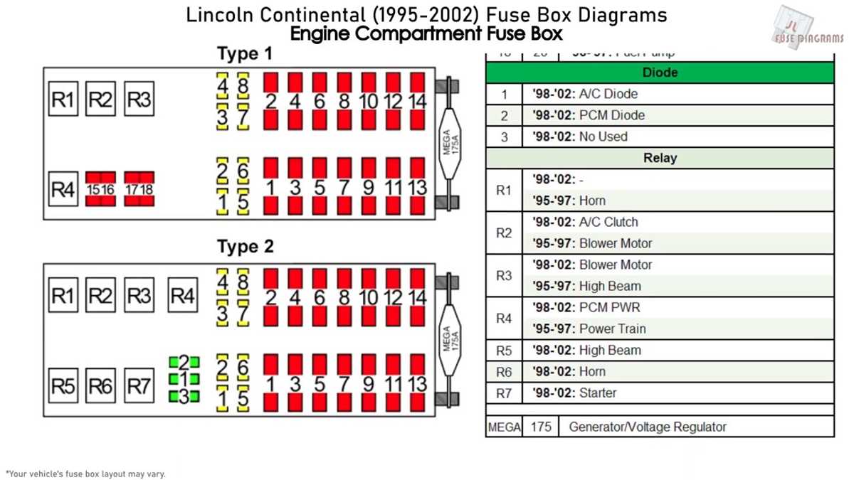 95 lincoln town car fuse box diagram