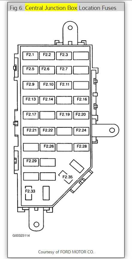 95 mazda b2300 fuse box diagram