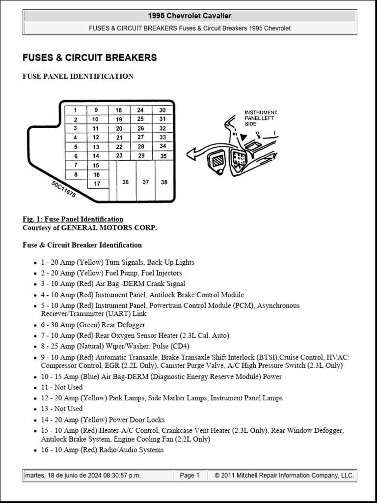 95 s10 fuse box diagram