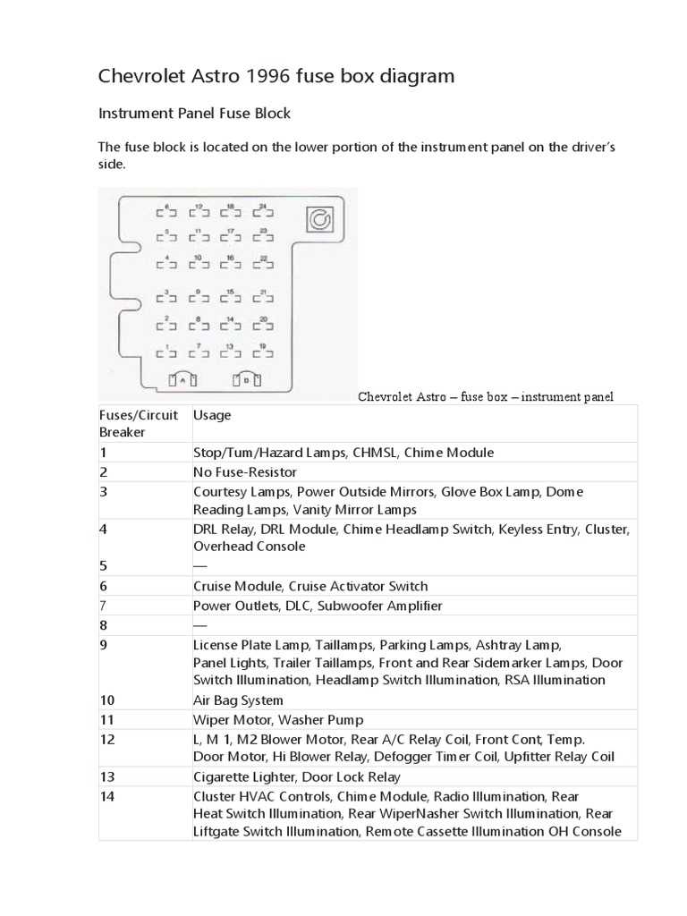 95 tahoe fuse box diagram