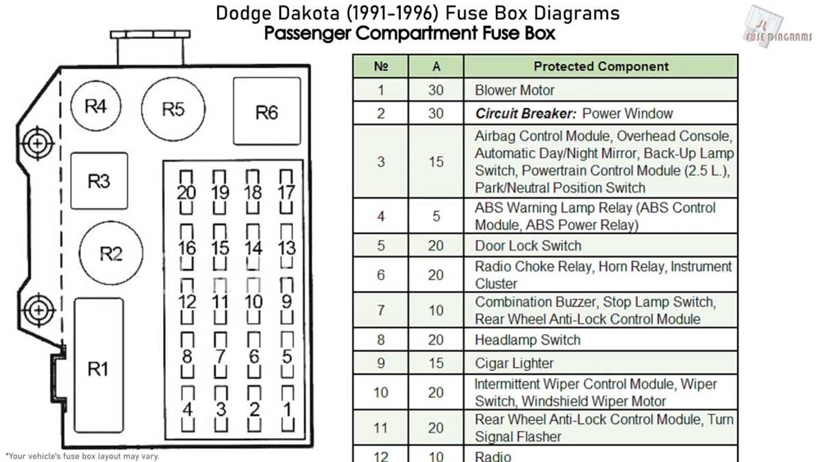 96 dodge dakota fuse panel diagram