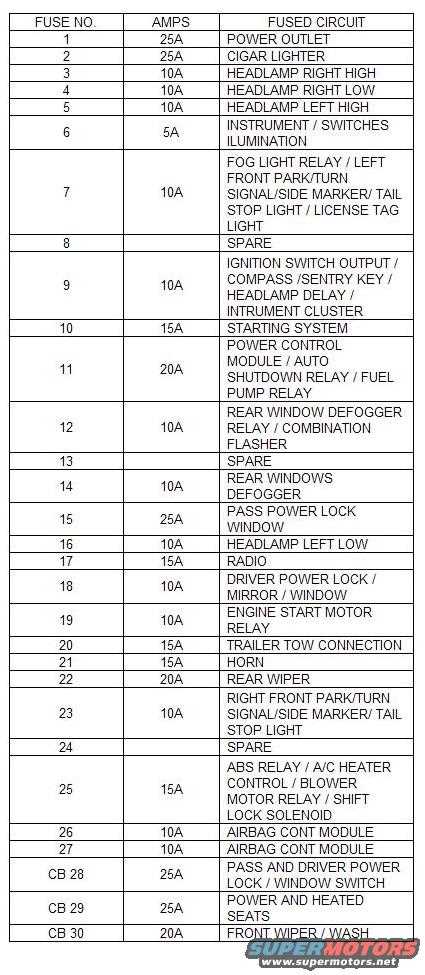 96 jeep grand cherokee fuse box diagram