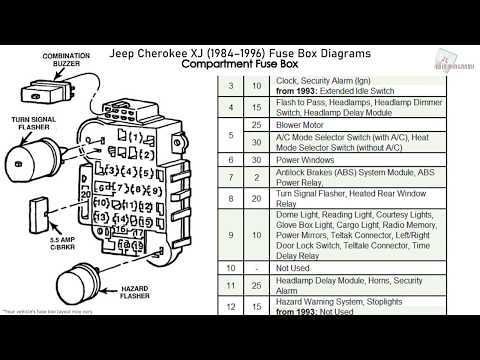 96 jeep xj fuse box diagram