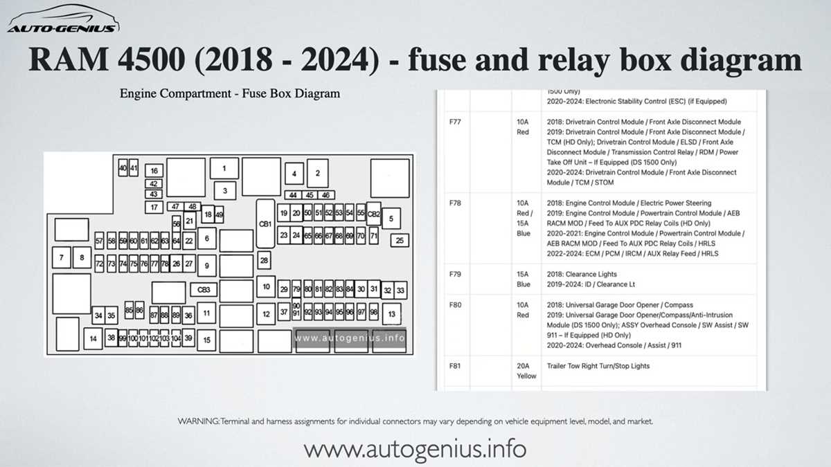 96 ram 1500 fuse diagram