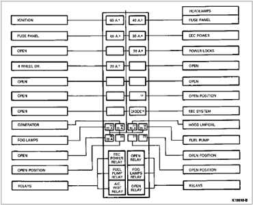 96 ranger fuse box diagram