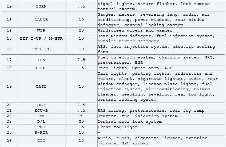 96 toyota corolla fuse box diagram