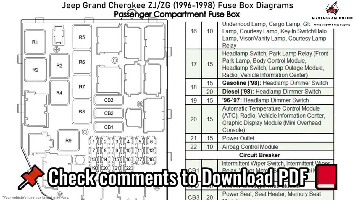96 grand cherokee fuse diagram
