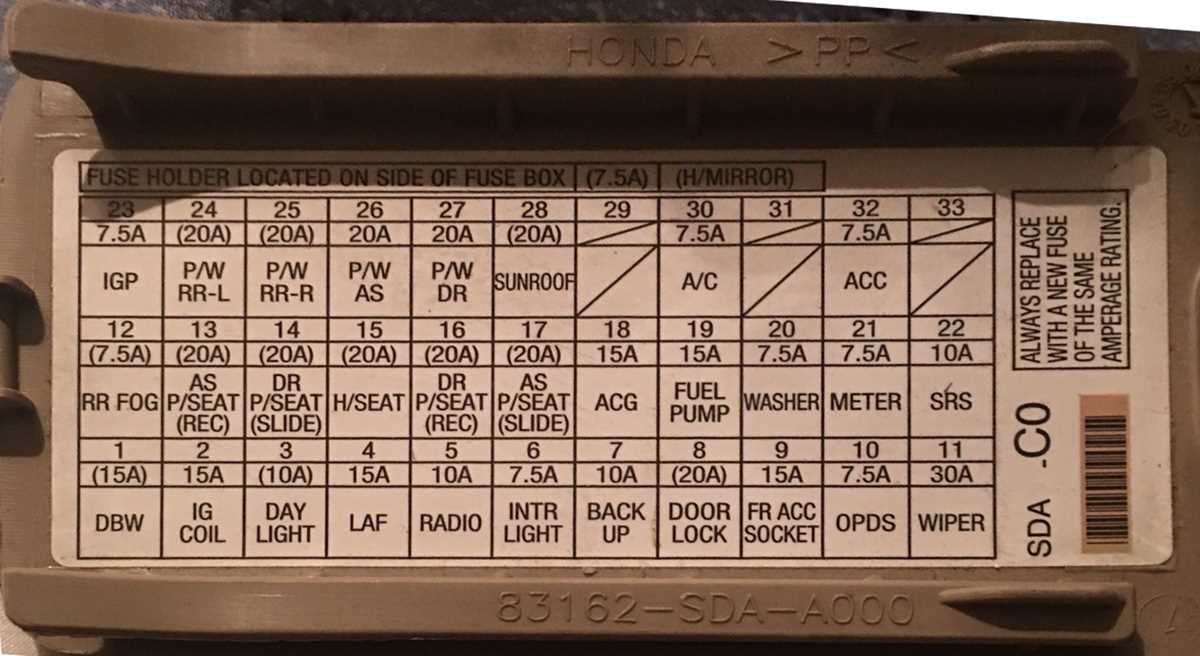 96 honda accord fuse panel diagram