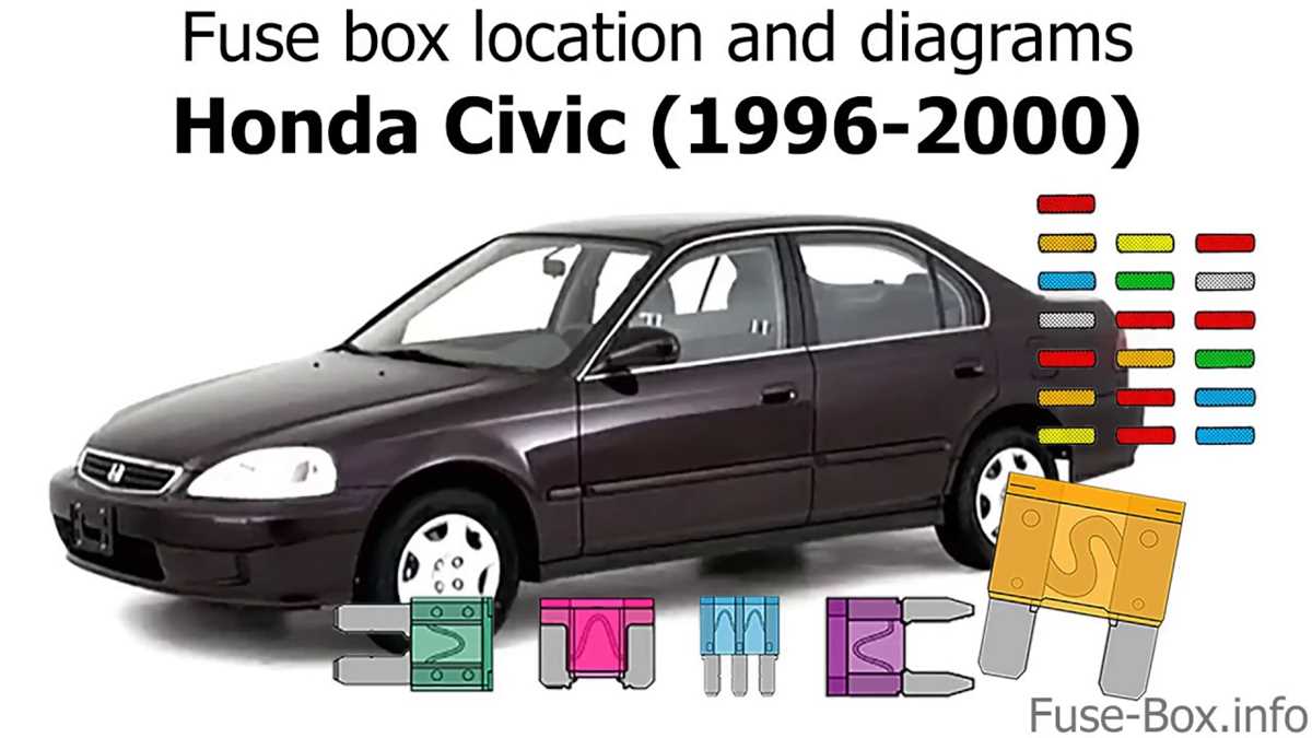 96 honda civic ex fuse box diagram