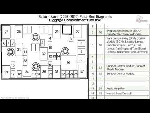 96 saturn sl1 fuse box diagram