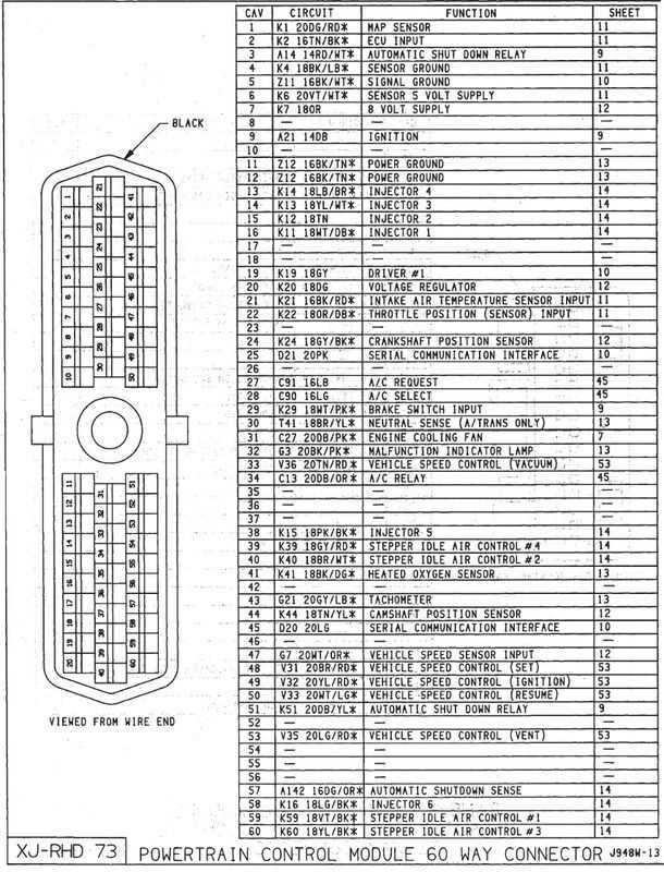 96 xj fuse box diagram
