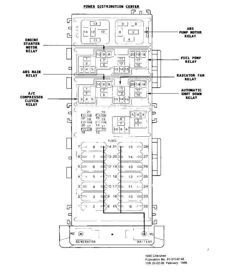 96 xj fuse box diagram