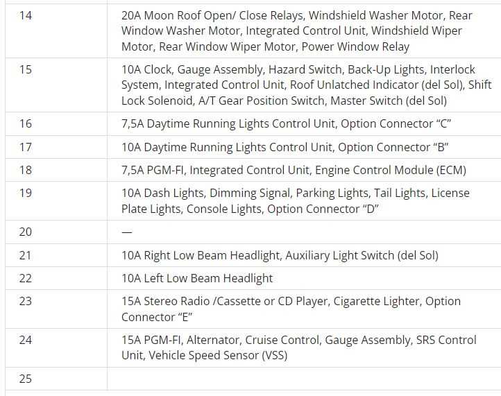 97 acura integra fuse diagram