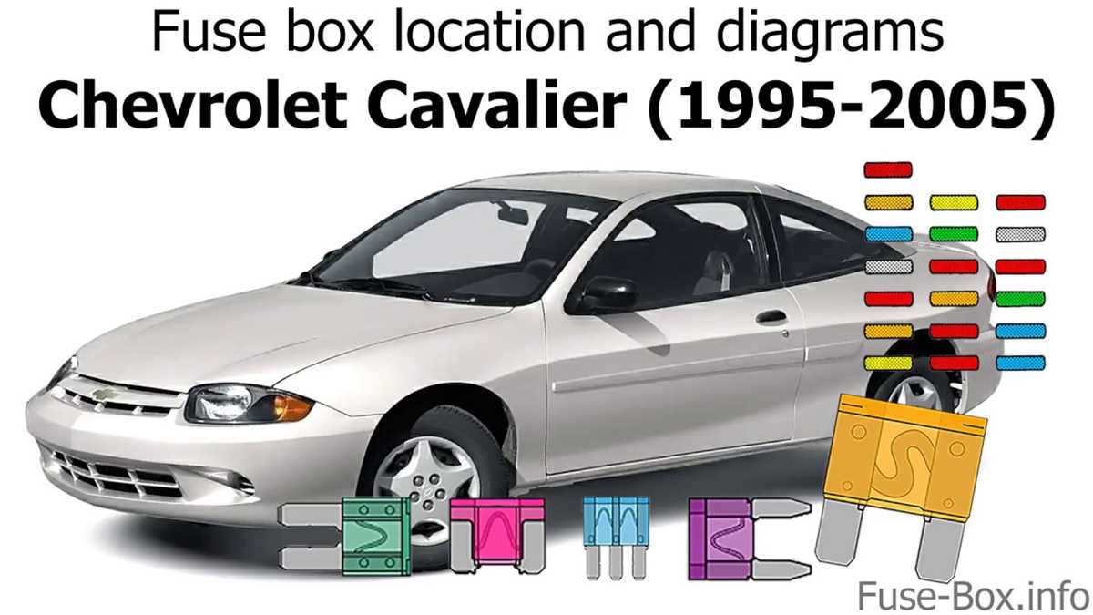 97 cavalier fuse diagram