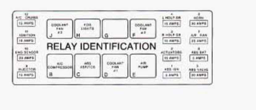 97 chevy 1500 1997 chevy silverado fuse box diagram