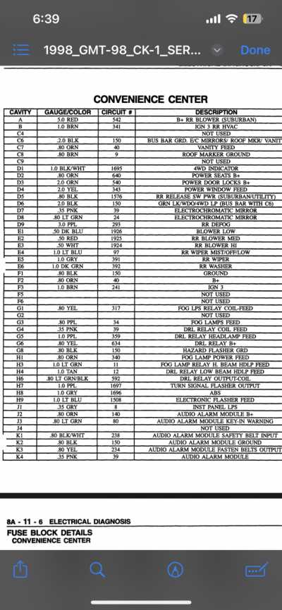 97 chevy 1500 1997 chevy silverado fuse box diagram