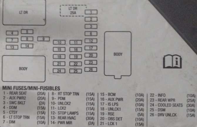 97 chevy silverado fuse box diagram