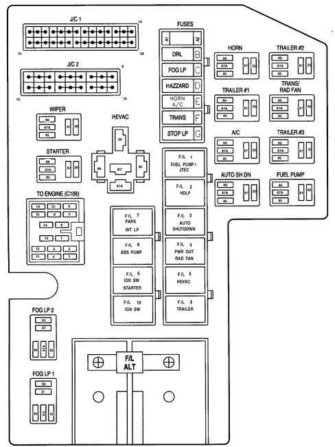 97 dodge dakota fuse box diagram