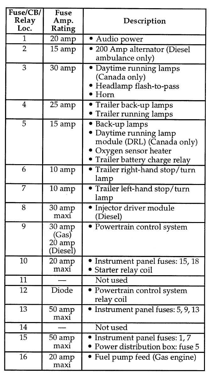 97 f350 under hood fuse diagram