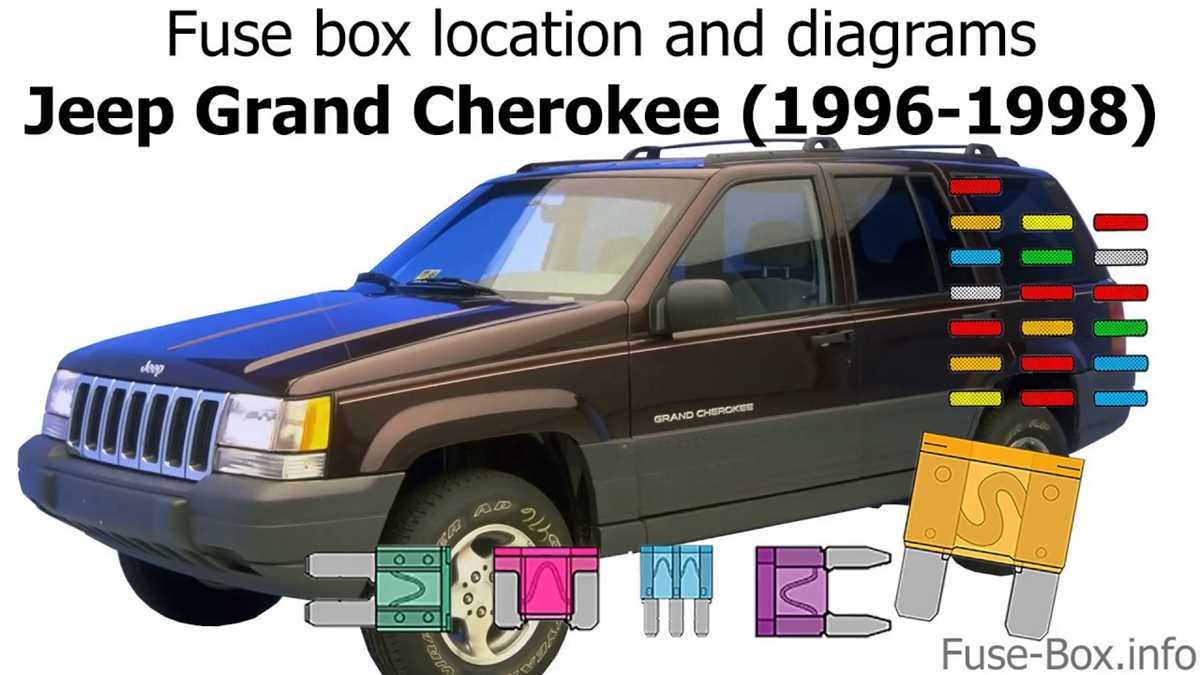 97 jeep cherokee interior fuse box diagram 97 jeep cherokee interior fuse box diagram