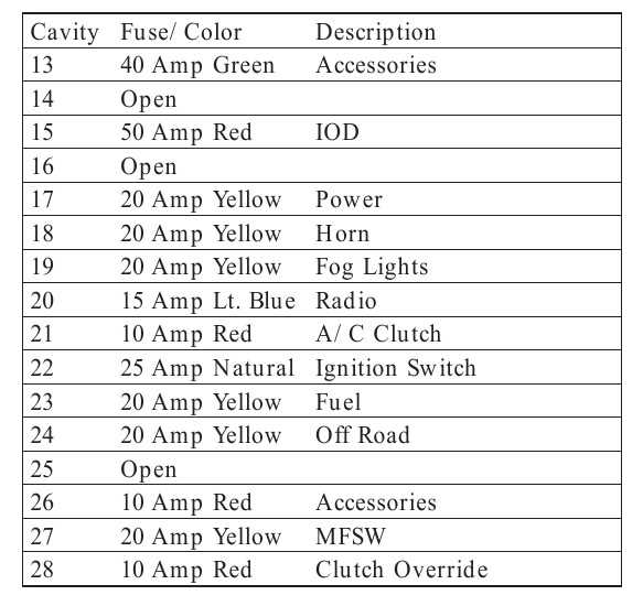 97 jeep tj fuse box diagram