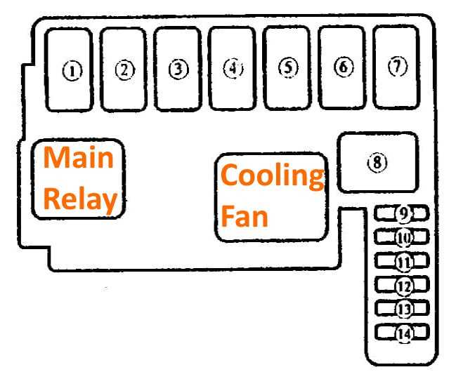 97 mazda protege fuse box diagram