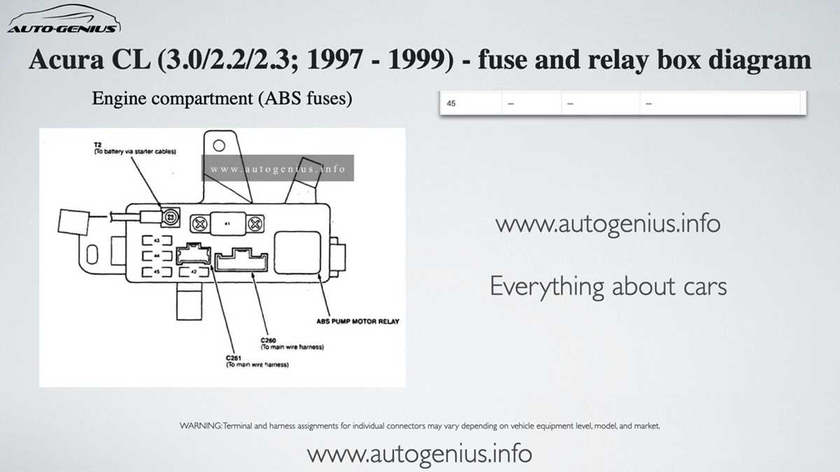 97 acura cl fuse box diagram