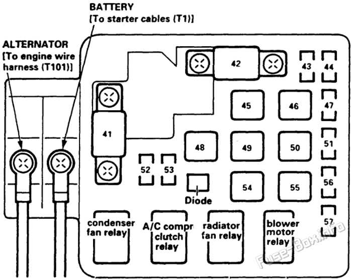 97 acura cl fuse box diagram