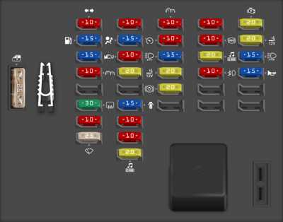 97 cavalier fuse diagram