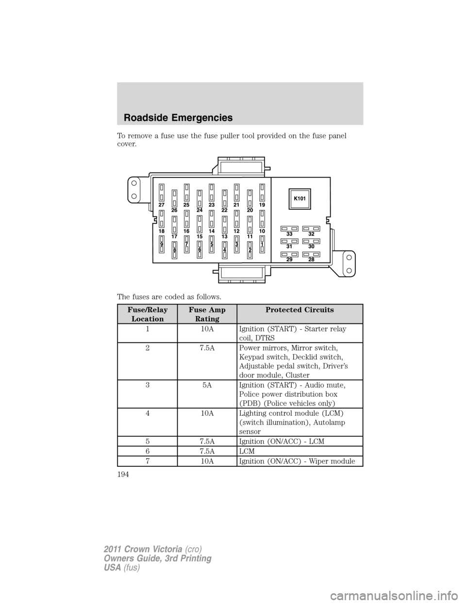 97 crown victoria fuse box diagram