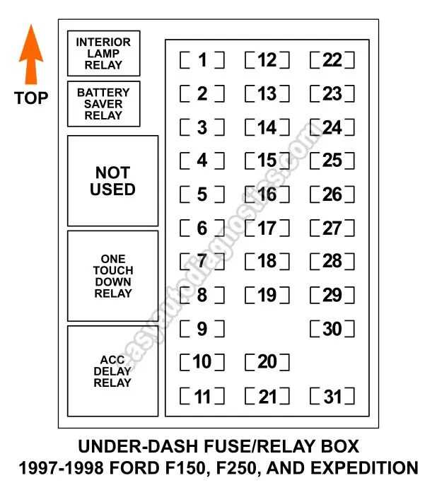 97 f150 fuse diagram