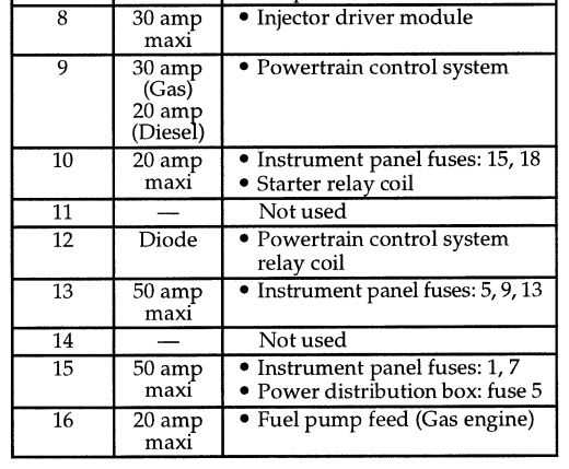 97 f350 under hood fuse diagram