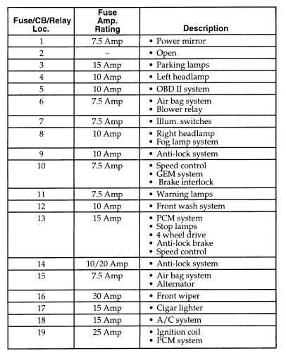 97 ford ranger fuse box diagram