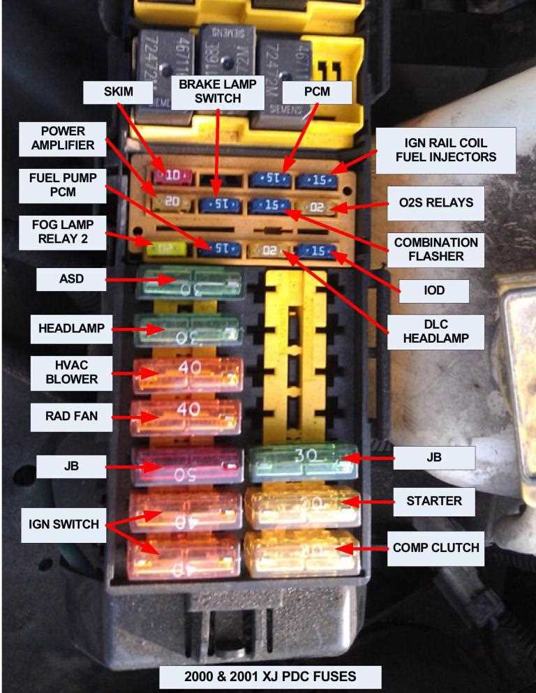 97 jeep cherokee interior fuse box diagram 97 jeep cherokee interior fuse box diagram