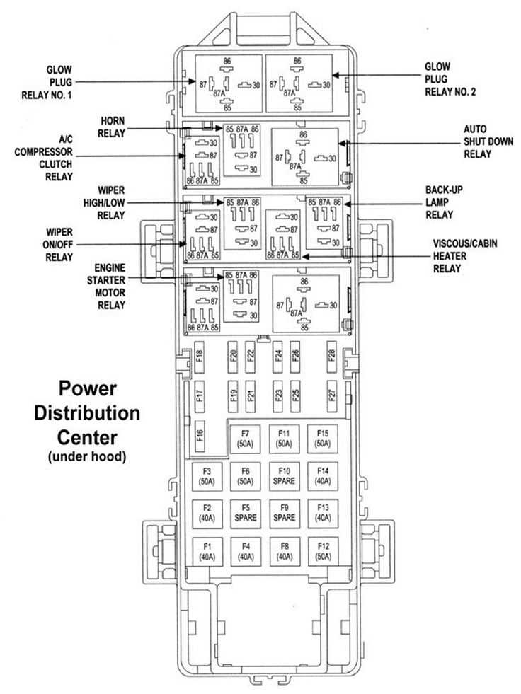 97 jeep grand cherokee fuse panel diagram